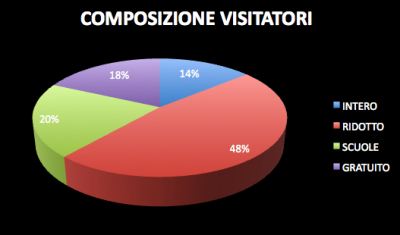 2010 Tipologia Biglietti