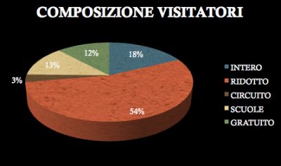 2011 Tipologia Biglietti