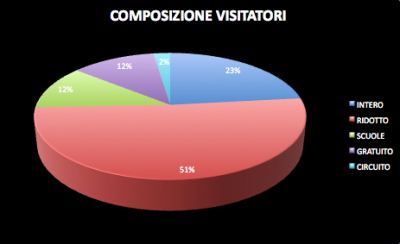 2012 Tipologia Biglietti