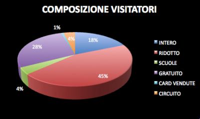 2014 Tipologia Biglietti