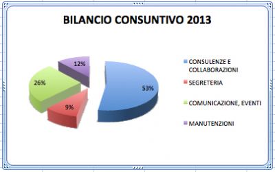 Bilancio Consuntivo 2013