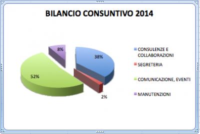 Bilancio Consuntivo 2014