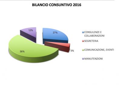 Bilancio Consuntivo 2016