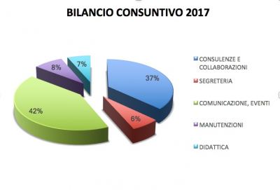 Bilancio Consuntivo 2017